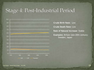 Lack of clean water and sanitation 