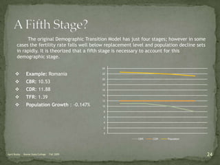 Stage 1: Population ChangePopulation ChangeDue to high birth and death rates, population is stable.