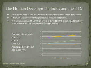 Doubling Time: ~100 yearsApril Buzby     Keene State College     Fall 20097