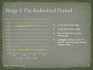 An idealized picture of population change in a country. April Buzby     Keene State College     Fall 20092