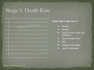 A specific age group (i.e. ages 0-4) is called a cohort.