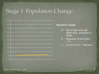 Different stages in the demographic transition show considerably different population pyramids3