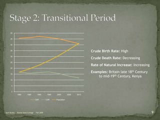 Crude Death Rate: High