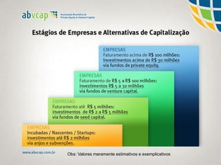 Obs: Valores meramente estimativos e exemplicativos
 