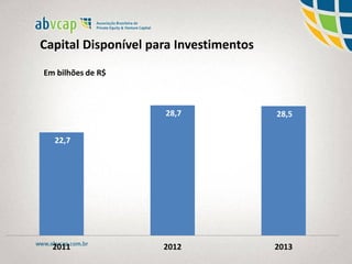 Capital Disponível para Investimentos
Em bilhões de R$
22,7
28,7 28,5
2011 2012 2013
 