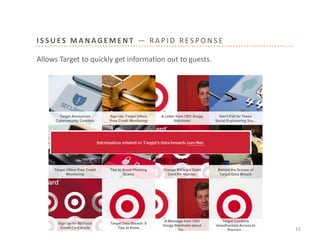 I S S U E S M A N A G E M E N T — R A P I D R E S P O N S E
15
Allows Target to quickly get information out to guests.
 