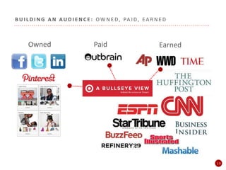 B U I L D I N G A N AU D I E N C E : OW N E D, PA I D, E A R N E D
1 9
Owned Paid Earned
 