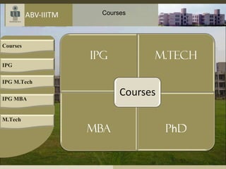 ABV-IIITM Gwalior | PPS