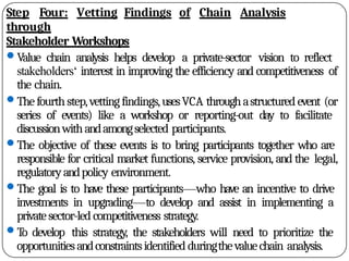 ABVM Value Chain Analysis and development(2).pptx