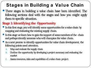 Value Chain Opprtunity ABVM Value Chain Analysis and development(2).pptx