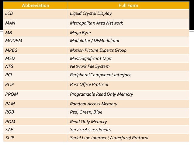 COMPUTER Abvreviation