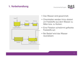 1. Vorbehandlung
3
 Das Wasser wird gesammelt.
 Chemikalien werden hinzu dosiert
um Feststoffe aus dem Wasser zu
fällen bzw. zu flocken.
 Eine Flotation schwämmt geflockte
Feststoffe auf.
 Bei Bedarf wird das Wasser
neutralisiert.
 