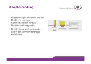 3. Nachbehandlung
5
 Überschüssiger Schlamm aus den
Reaktoren und den
Sammelbehältern wird zur
Nachbehandlung geleitet.
 Der Schlamm wird sedimentiert
und in der Kammerfilterpresse
entwässert.
 