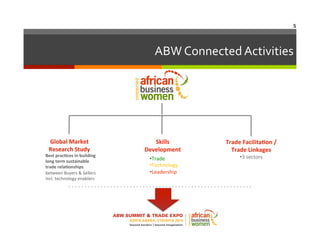 5	
  

ABW	
  Connected	
  Activities	
  

Global	
  Market	
  
Research	
  Study	
  

Best	
  pracAces	
  in	
  building	
  
long	
  term	
  sustainable	
  
trade	
  relaAonships	
  
between	
  Buyers	
  &	
  Sellers	
  
incl.	
  technology	
  enablers	
  

Skills	
  
Development	
  
• Trade	
  
• Technology	
  
• Leadership	
  

Trade	
  FacilitaAon	
  /	
  	
  
Trade	
  Linkages	
  
• 3	
  sectors	
  

 