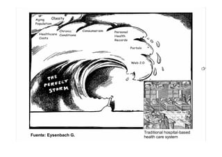 Fuente: Eysenbach G.
 