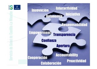 Interactividad
  Innovación
                        Iniciativa
          Autonomía

                      Responsabilidad

Empowerment
               Transparencia
       Confianza
                   Apertura

                Accountability
Cooperación
                         Proactividad
       Colaboración
 