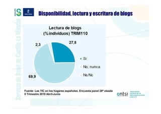 Disponibilidad, lectura y escritura de blogs




Fuente: Las TIC en los hogares españoles. Encuesta panel 28ª oleada
II Trimestre 2010 Abril-Junio
 