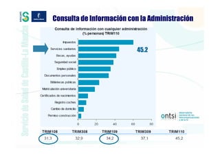 Consulta de Información con la Administración



                           45.2
 