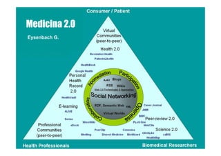 Medicina 2.0
Eysenbach G.
 
