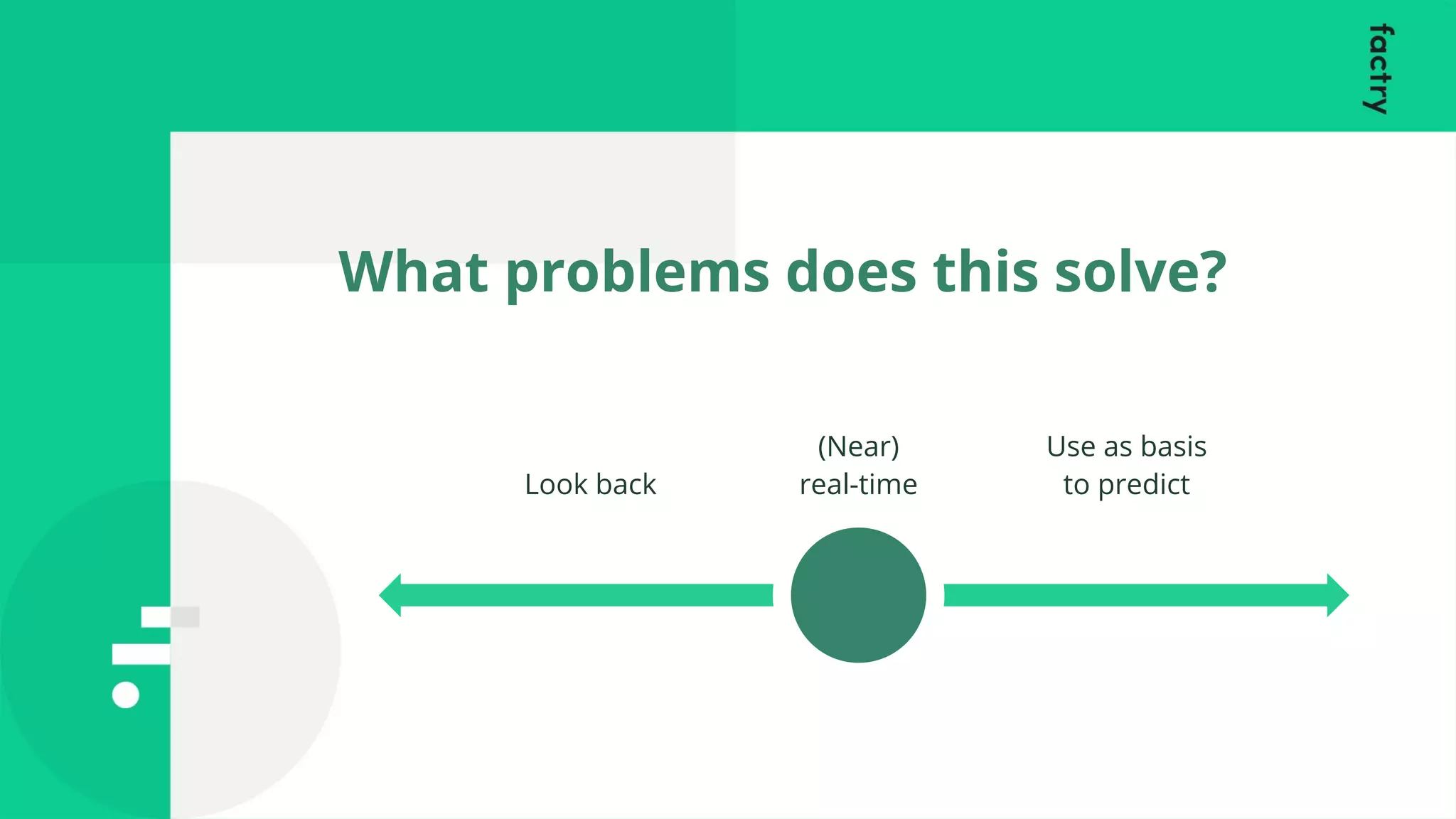 What problems does this solve?
Look back
(Near)
real-time
Use as basis
to predict
 