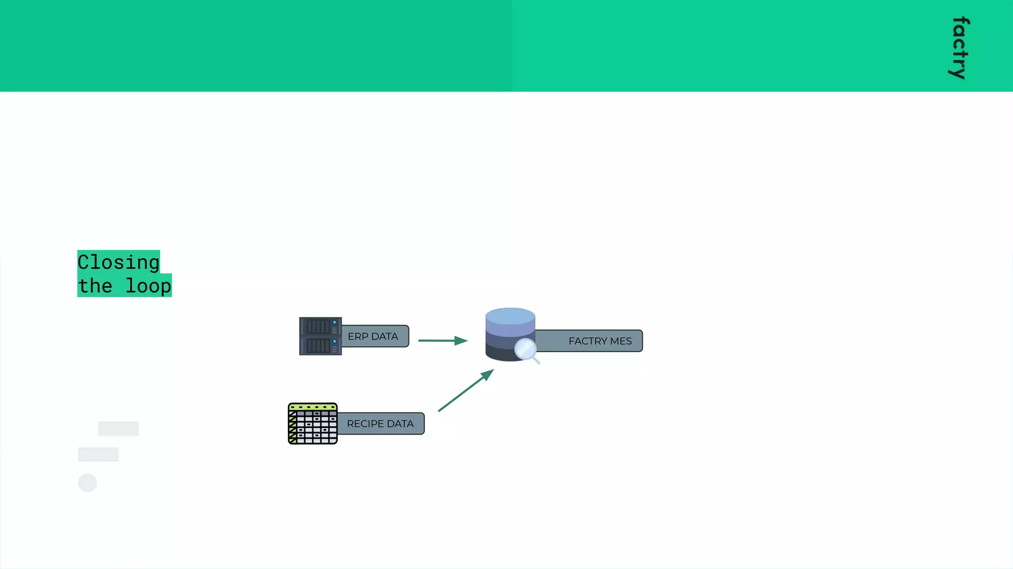 FACTRY MES
ERP DATA
RECIPE DATA
Closing
the loop
 