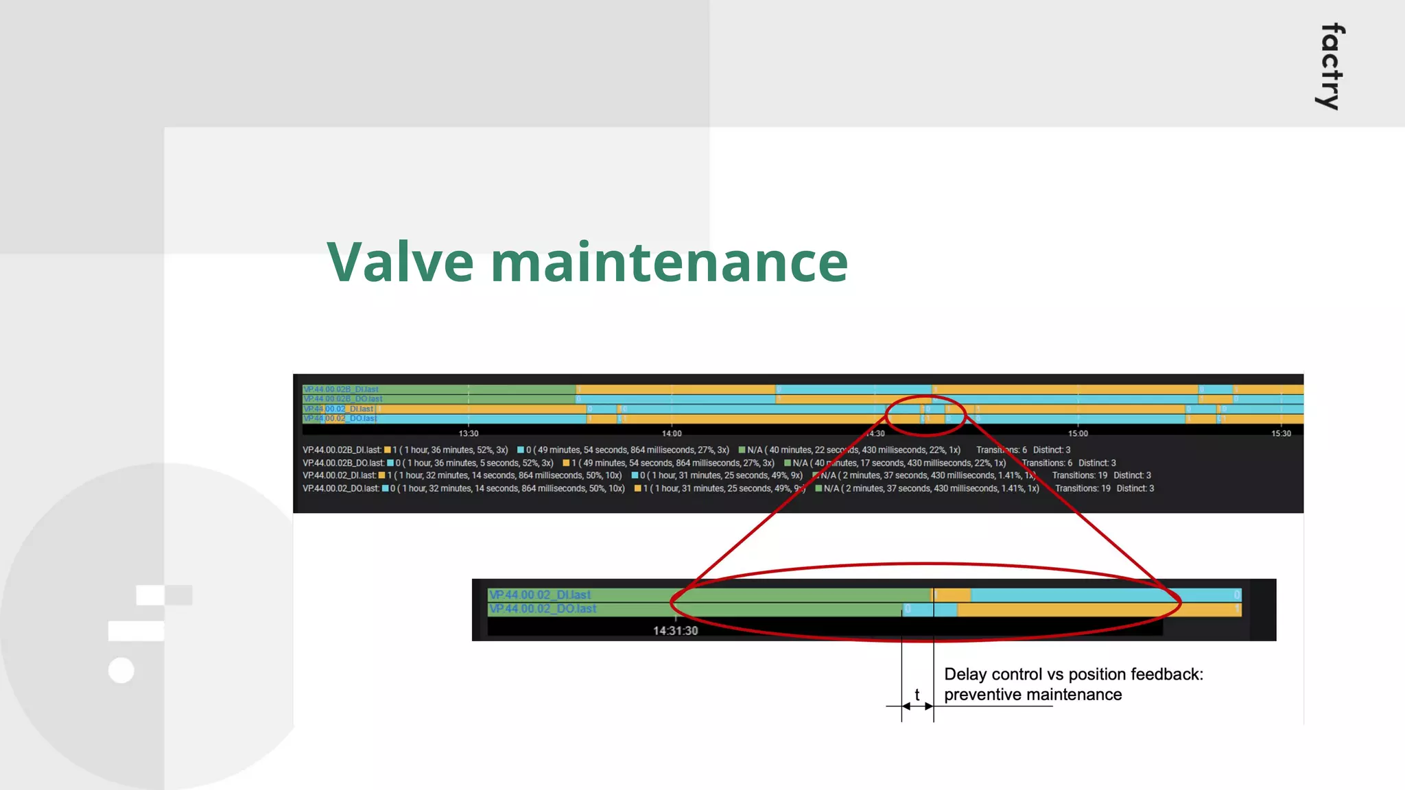 Valve maintenance
 