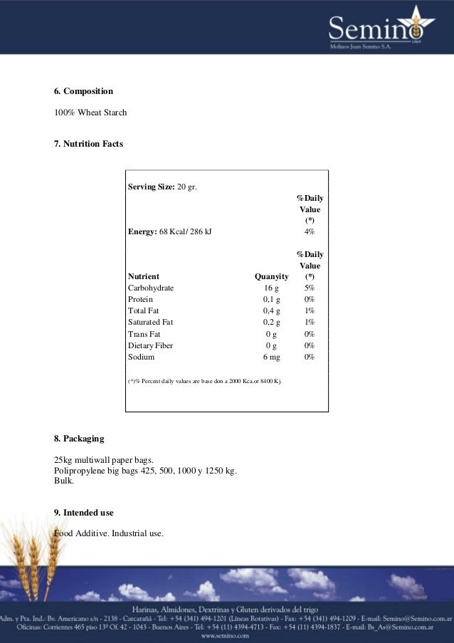 Wheat Nutrition Chart