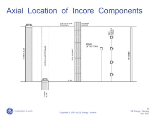 ABWR Reactor Core Neutronics | PDF | Power and Energy Industry | Industries