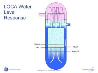 ABWR Reactor Core Neutronics | PDF