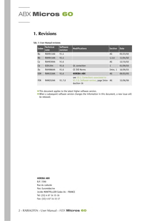 ABX Micros 60
2 - RAB042FEN - User Manual - ABX Micros 60
Introduction
1. Revisions
◆ This document applies to the latest higher software version.
◆ When a subsequent software version changes the information in this document, a new issue will
be released.
HORIBA ABX
B.P. 7290
Rue du caducée
Parc Euromédecine
34184 MONTPELLIER Cedex 04 - FRANCE
Tel: (33) 4 67 14 15 16
Fax: (33) 4 67 14 15 17
Tab. 1: User Manual revisions
Index
Technical
note
Software
revision
Modifications Section Date
Ba RAH911AA V1.4 All 05/23/02
Bb RAH911AA V1.4 1,3,6 11/04/02
Ca RAH939AA V1.6 All 12/10/02
Cb ECR1354 V1.6 UL correction 1 01/09/03
Da RAH986AA V1.6 CE IVD Norms Intro, 1 16/09/03
EEN RAN153AA V1.6 HORIBA ABX All 09/03/05
FEN RAN252AA V1.7.0
see 10.1. Corrections associated to
V1.7.0. Software version, page Intro-
duction-16
All 15/06/06
 