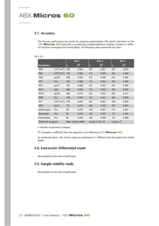ABX Micros 60
12 - RAB042FEN - User Manual - ABX Micros 60
3.7. Accuracy
The Accuracy performance was proven by analyzing approximately 200 patient specimens on the
ABX Micros 60 along with a commercially available Reference Analyzer, located in 3 differ-
ent locations throughout the United States. The following table summarizes the data:
n: Number of specimens analyzed
R2
: Correlation coefficient from the regression curve Reference/ABX Micros 60
As mentioned above, this clinical study was performed at 3 different sites throughout the United
States.
3.8. Leucocytes Differential count
Not available at the time of publication
3.9. Sample stability study
Not available at the time of publication
Tab.1-12:
Site 1 Site 2 Site 3
Parameters n R2
n R2
n R2
WBC (103
/mm3
) 198 0.992 209 0.997 203 0.995
RBC (106
/mm3
) 198 0.995 212 0.995 204 0.990
HGB (g/dl) 188 0.994 212 0.998 204 0.985
HCT (%) 198 0.980 212 0.994 204 0.982
MCV (µm3
) 198 0.988 212 0.987 204 0.980
MCH (pg) 188 0.969 212 0.962 204 0.962
MCHC (g/dl) 188 0.311 212 0.654 204 0.471
RDW (%) 198 0.950 212 0.944 204 0.895
PLT (103/mm3) 169 0.994 201 0.981 198 0.926
MPV (µm3) 191 0.639 204 0.709 203 0.863
Lymphocytes (%) 98 0.975 110 0.991 119 0.461
Monocytes (%) 98 0.552 104 0.787 119 0.461
Granulocytes (%) 98 0.969 105 0.990 119 0.968
Reference Analyzers Baker System 9000 Coulter S Plus IV Coulter JT
 