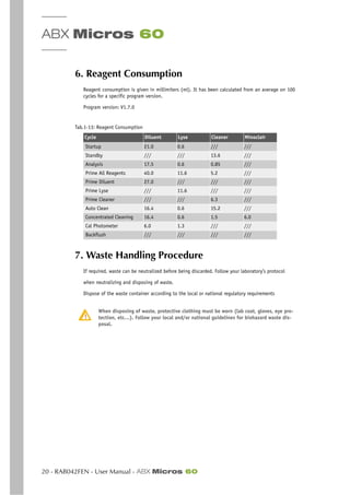 ABX Micros 60
20 - RAB042FEN - User Manual - ABX Micros 60
6. Reagent Consumption
Reagent consumption is given in millimiters (ml). It has been calculated from an average on 100
cycles for a specific program version.
Program version: V1.7.0
Consumption(ml per cycleCycleMinidilLyse Miniclean Minoclair
7. Waste Handling Procedure
If required, waste can be neutralized before being discarded. Follow your laboratory’s protocol
when neutralizing and disposing of waste.
Dispose of the waste container according to the local or national regulatory requirements
When disposing of waste, protective clothing must be worn (lab coat, gloves, eye pro-
tection, etc…). Follow your local and/or national guidelines for biohazard waste dis-
posal.
Tab.1-13: Reagent Consumption
Cycle Diluent Lyse Cleaner Minoclair
Startup 21.0 0.6 /// ///
Standby /// /// 13.6 ///
Analysis 17.5 0.6 0.85 ///
Prime All Reagents 40.0 11.6 5.2 ///
Prime Diluent 27.0 /// /// ///
Prime Lyse /// 11.6 /// ///
Prime Cleaner /// /// 6.3 ///
Auto Clean 16.4 0.6 15.2 ///
Concentrated Cleaning 16.4 0.6 1.5 6.0
Cal Photometer 6.0 1.3 /// ///
Backflush /// /// /// ///
 