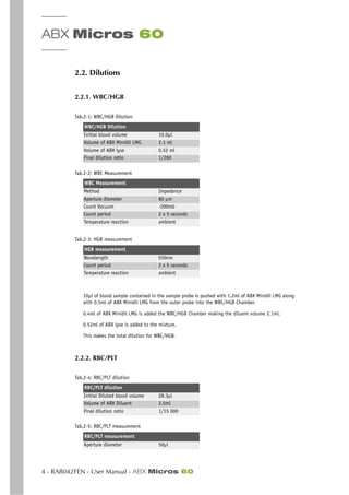 ABX Micros 60
4 - RAB042FEN - User Manual - ABX Micros 60
2.2. Dilutions
2.2.1. WBC/HGB
10µl of blood sample contained in the sample probe is pushed with 1.2ml of ABX Minidil LMG along
with 0.5ml of ABX Minidil LMG from the outer probe into the WBC/HGB Chamber.
0.4ml of ABX Minidil LMG is added the WBC/HGB Chamber making the diluent volume 2.1ml.
0.52ml of ABX lyse is added to the mixture.
This makes the total dilution for WBC/HGB.
2.2.2. RBC/PLT
Tab.2-1: WBC/HGB Dilution
WBC/HGB Dilution
Initial blood volume 10.0µl
Volume of ABX Minidil LMG 2.1 ml
Volume of ABX lyse 0.52 ml
Final dilution ratio 1/260
Tab.2-2: WBC Measurement
WBC Measurement
Method Impedance
Aperture diameter 80 µm
Count Vacuum -200mb
Count period 2 x 5 seconds
Temperature reaction ambient
Tab.2-3: HGB measurement
HGB measurement
Wavelength 550nm
Count period 2 x 5 seconds
Temperature reaction ambient
Tab.2-4: RBC/PLT dilution
RBC/PLT dilution
Initial Diluted blood volume 28.3µl
Volume of ABX Diluent 2.5ml
Final dilution ratio 1/15 000
Tab.2-5: RBC/PLT measurement
RBC/PLT measurement
Aperture diameter 50µl
 