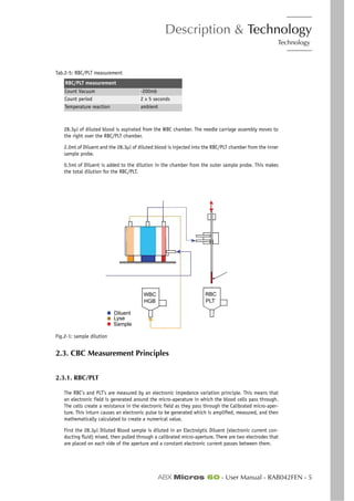 Description & Technology
Technology
ABX Micros 60 - User Manual - RAB042FEN - 5
28.3µl of diluted blood is aspirated from the WBC chamber. The needle carriage assembly moves to
the right over the RBC/PLT chamber.
2.0ml of Diluent and the 28.3µl of diluted blood is injected into the RBC/PLT chamber from the inner
sample probe.
0.5ml of Diluent is added to the dilution in the chamber from the outer sample probe. This makes
the total dilution for the RBC/PLT.
Fig.2-1: sample dilution
2.3. CBC Measurement Principles
2.3.1. RBC/PLT
The RBC’s and PLT’s are measured by an electronic impedance variation principle. This means that
an electronic field is generated around the micro-aperature in which the blood cells pass through.
The cells create a resistance in the electronic field as they pass through the Calibrated micro-aper-
ture. This inturn causes an electronic pulse to be generated which is amplified, measured, and then
mathematically calculated to create a numerical value.
First the 28.3µl Diluted Blood sample is diluted in an Electrolytic Diluent (electronic current con-
ducting fluid) mixed, then pulled through a calibrated micro-aperture. There are two electrodes that
are placed on each side of the aperture and a constant electronic current passes between them.
Count Vacuum -200mb
Count period 2 x 5 seconds
Temperature reaction ambient
Tab.2-5: RBC/PLT measurement
RBC/PLT measurement
Diluent
Lyse
Sample
WBC
HGB
RBC
PLT
 