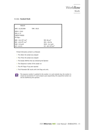 Workflow
Results
ABX Micros 60 - User Manual - RAB042FEN - 11
5.1.4.2. Standard Mode
Printed information printed is as followed:
1- The «Date» the sample was analyzed
2- The «Time» the sample was analyzed
3- The Sample «RUN #» that was entered by the Operator
4- The «Sequence» number of the sample run
5- The «PLT flags» if any were reported
6- The 8 Parameter CBC results with Limit flags and units.
The sequence number is updated to the number «1» each calendar day. the number in-
creases by increments of 1 each analysis cycle sequentially. this sequential number can
not be modified by the operator.
RESULTS
DATE : 01/20/2006 TIME : 09:25
RUN # : 12345
SEQ. # : 27
STARTUP PASSED
Plt Flags :
WBC : 10.0 103
/ mm3
RBC : 4.90 106
/ mm3
HGB : 15.0 g/dl
HCT : 43.9 %
MCV :90 µm3
MCH : 30.6 Pg
MCHC : 34.1 g/dl
PLT : 287 103
/mm3
 