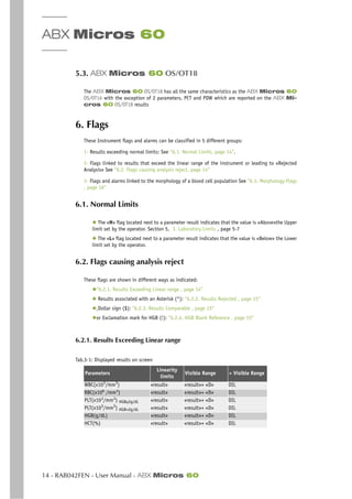 ABX Micros 60
14 - RAB042FEN - User Manual - ABX Micros 60
5.3. ABX Micros 60 OS/OT18
The ABX Micros 60 OS/OT18 has all the same characteristics as the ABX Micros 60
OS/OT16 with the exception of 2 parameters, PCT and PDW which are reported on the ABX Mi-
cros 60 OS/OT18 results
6. Flags
These Instrument flags and alarms can be classified in 5 different groups:
1- Results exceeding normal limits: See “6.1. Normal Limits, page 14”.
2- Flags linked to results that exceed the linear range of the instrument or leading to «Rejected
Analysis» See “6.2. Flags causing analysis reject, page 14”
3- Flags and alarms linked to the morphology of a blood cell population See “6.3. Morphology Flags
, page 16”
6.1. Normal Limits
◆ The «H» flag located next to a parameter result indicates that the value is «Above»the Upper
limit set by the operator. Section 5, 3. Laboratory Limits , page 5-7
◆ The «L» flag located next to a parameter result indicates that the value is «Below» the Lower
limit set by the operator.
6.2. Flags causing analysis reject
These flags are shown in different ways as indicated:
◆“6.2.1. Results Exceeding Linear range , page 14”
◆ Results associated with an Asterisk (*): “6.2.2. Results Rejected , page 15”
◆,Dollar sign ($): “6.2.3. Results Comparable , page 15”
◆or Exclamation mark for HGB (!): “6.2.4. HGB Blank Reference , page 15”
6.2.1. Results Exceeding Linear range
:
Tab.3-1: Displayed results on screen
Parameters
Linearity
limits
Visible Range > Visible Range
WBC(x103
/mm3
) «result» «result»+ «D» DIL
RBC(x106
/mm3
) «result» «result»+ «D» DIL
PLT(x103
/mm3
) HGB>2g/dL
PLT(x103/mm3) HGB<2g/dL
«result»
«result»
«result»+ «D»
«result»+ «D»
DIL
DIL
HGB(g/dL) «result» «result»+ «D» DIL
HCT(%) «result» «result»+ «D» DIL
 