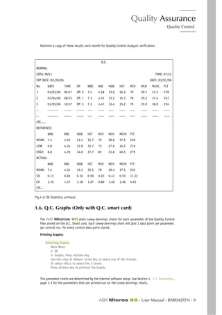 Quality Assurance
Quality Control
ABX Micros 60 - User Manual - RAB042FEN - 9
Maintain a copy of these results each month for Quality Control Analysis verification.
Fig.4-2: QC Statistics printout
1.6. Q.C. Graphs (Only with Q.C. smart card)
The ABX Micros 60 plots Levey-Jennings charts for each parameter of the Quality Control
files stored on the Q.C. Smart card. Each Levey-Jennings chart will plot 1 data point per parameter,
per control run, for every control data point stored.
Printing Graphs:
Selecting Graphs
Main Menu
2- QC
5- Graphs. Press «Enter» key
Use the «Up» & «Down» arrow key to select one of the 3 levels
Or select «ALL» to select the 3 Levels
Press «Enter» key to printout the Graphs
The parameter charts are determined by the internal software setup. See Section 1, 1.1. Parameters,
page 1-3 for the parameters that are printed out on the Levey-Jennings charts.
Q.C.
NORMAL
LOT#: M211 TIME: 07:31
EXP DATE :02/20/06 DATE: 03/01/06
No DATE TIME OP WBC RBC HGB HCT MCV MCH MCHC PLT
1 01/03/06 09:57 OP. 2 7.4 4.58 13.6 36.3 79 29.7 37.5 279
2 01/04/06 08:23 OP. 1 7.3 4.52 13.2 35.3 78 29.2 37.4 247
3 01/05/06 10:57 OP. 3 7.3 4.47 13.4 35.2 79 29.9 38.0 254
-- --------- ------ ------ ---- ----- ----- ----- ---- ----- ----- -----
-- --------- ------ ------ ---- ----- ----- ----- ---- ----- ----- -----
ETC.....
REFERENCE:
WBC RBC HGB HCT MCV MCH MCHC PLT
MEAN 7.4 4.52 13.4 35.7 79 29.6 37.5 249
LOW 6.8 4.34 12.8 33.7 75 27.6 34.5 219
HIGH 8.0 4.70 14.0 37.7 83 31.6 40.5 279
ACTUAL:
WBC RBC HGB HCT MCV MCH MCHC PLT
MEAN 7.4 4.54 13.3 35.5 78 29.4 37.5 252
SD 0.13 0.06 0.16 0.59 0.63 0.43 0.53 11.22
CV 1.70 1.37 1.18 1.67 0.80 1.46 1.40 4.45
ETC...
 