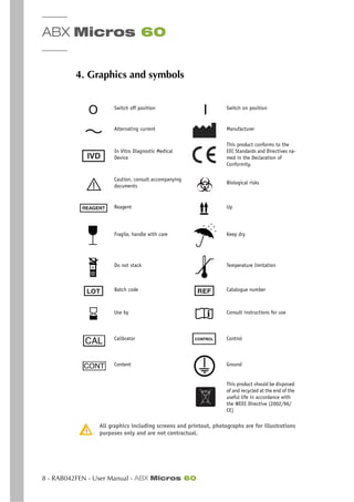 ABX Micros 60
8 - RAB042FEN - User Manual - ABX Micros 60
4. Graphics and symbols
All graphics including screens and printout, photographs are for illustrations
purposes only and are not contractual.
Switch off position Switch on position
Alternating current Manufacturer
In Vitro Diagnostic Medical
Device
This product conforms to the
EEC Standards and Directives na-
med in the Declaration of
Conformity.
Caution, consult accompanying
documents
Biological risks
Reagent Up
Fragile, handle with care Keep dry
Do not stack Temperature limitation
Batch code Catalogue number
Use by Consult instructions for use
Calibrator Control
Content Ground
This product should be disposed
of and recycled at the end of the
useful life in accordance with
the WEEE Directive (2002/96/
CE)
 