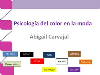 Psicología del color en la moda
Abigail Carvajal
COLORES NEGRO
ROJO
AZUL
BLANCO
MARRON
AMARILLO VIOLETA
NARANJA
Mapa de colores
 