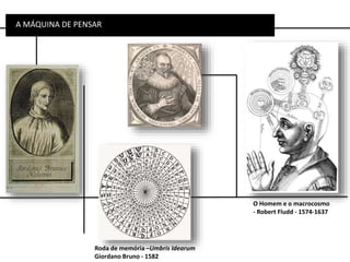 A MÁQUINA DE PENSAR
Roda de memória –Umbris Idearum
Giordano Bruno - 1582
O Homem e o macrocosmo
- Robert Fludd - 1574-1637
 