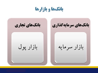 ‫ﺗﺠﺎري‬ ‫ﻫﺎي‬‫ﺑﺎﻧﮏ‬
‫ﭘﻮل‬ ‫ﺑﺎزار‬
‫ﮔﺬاري‬‫ﺳﺮﻣﺎﯾﻪ‬ ‫ﻫﺎي‬‫ﺑﺎﻧﮏ‬
‫ﺳﺮﻣﺎﯾﻪ‬ ‫ﺑﺎزار‬
 