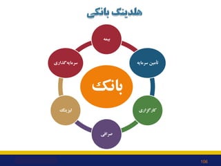 ‫ﺑﺎﻧﮏ‬
‫ﺑﯿﻤﻪ‬
‫ﺳﺮﻣﺎﯾﻪ‬ ‫ﺗﺄﻣﯿﻦ‬
‫ﮐﺎرﮔﺰاري‬
‫ﺻﺮاﻓﯽ‬
‫ﻟﯿﺰﯾﻨﮓ‬
‫ﮔﺬاري‬‫ﺳﺮﻣﺎﯾﻪ‬
106
 