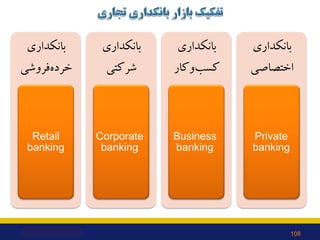 ‫ﺑﺎﻧﮑﺪاري‬
‫ﻓﺮوﺷﯽ‬‫ﺧﺮده‬
Retail
banking
‫ﺑﺎﻧﮑﺪاري‬
‫ﺷﺮﮐﺘﯽ‬
Corporate
banking
‫ﺑﺎﻧﮑﺪاري‬
‫وﮐﺎر‬‫ﮐﺴﺐ‬
Business
banking
‫ﺑﺎﻧﮑ...