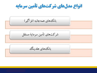 ‫ﺟﺎﻧﺒﻪ‬‫ﻫﻤﻪ‬ ‫ﻫﺎي‬‫ﺑﺎﻧﮏ‬
)
‫ﻓﺮاﮔﯿﺮ‬
(
‫ﻣﺴﺘﻘﻞ‬ ‫ﺳﺮﻣﺎﯾﮥ‬ ‫ﺗﺄﻣﯿﻦ‬ ‫ﻫﺎي‬‫ﺷﺮﮐﺖ‬
‫ﻫﻠﺪﯾﻨﮓ‬ ‫ﻫﺎي‬‫ﺑﺎﻧﮏ‬
 