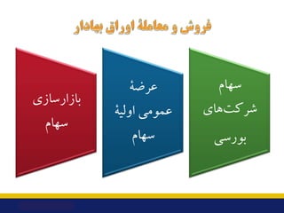 ‫ﺑﺎزارﺳﺎزي‬
‫ﺳﻬﺎم‬
‫ﻋﺮﺿﮥ‬
‫اوﻟﯿﮥ‬ ‫ﻋﻤﻮﻣﯽ‬
‫ﺳﻬﺎم‬
‫ﺳﻬﺎم‬
‫ﻫﺎي‬‫ﺷﺮﮐﺖ‬
‫ﺑﻮرﺳﯽ‬
 