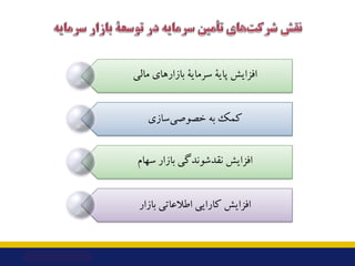 ‫ﻣﺎﻟﯽ‬ ‫ﺑﺎزارﻫﺎي‬ ‫ﺳﺮﻣﺎﯾﮥ‬ ‫ﭘﺎﯾﮥ‬ ‫اﻓﺰاﯾﺶ‬
‫ﺳﺎزي‬‫ﺧﺼﻮﺻﯽ‬ ‫ﺑﻪ‬ ‫ﮐﻤﮏ‬
‫ﺳﻬﺎم‬ ‫ﺑﺎزار‬ ‫ﻧﻘﺪﺷﻮﻧﺪﮔﯽ‬ ‫اﻓﺰاﯾﺶ‬
‫ﺑﺎزار‬ ‫اﻃﻼﻋﺎﺗﯽ‬ ...