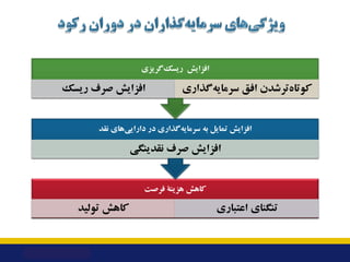 ‫ﻓﺮﺻﺖ‬ ‫ﻫﺰﯾﻨﮥ‬ ‫ﮐﺎﻫﺶ‬
‫ﺗﻮﻟﯿﺪ‬ ‫ﮐﺎﻫﺶ‬ ‫اﻋﺘﺒﺎري‬ ‫ﺗﻨﮕﻨﺎي‬
‫ﻧﻘﺪ‬ ‫ﻫﺎي‬‫داراﯾﯽ‬ ‫در‬ ‫ﮔﺬاري‬‫ﺳﺮﻣﺎﯾﻪ‬ ‫ﺑﻪ‬ ‫ﺗﻤﺎﯾﻞ‬ ‫اﻓﺰاﯾﺶ‬
‫ﻧﻘ...