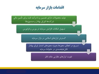 ‫ﻣﺎﻟﯽ‬ ‫ﺗﺄﻣﯿﻦ‬ ‫ﺑﺮاي‬ ‫ﺛﺎﺑﺖ‬ ‫درآﻣﺪ‬ ‫ﺑﺎ‬ ‫و‬ ‫ﺗﻀﻤﯿﻦ‬ ‫داراي‬ ‫ﻣﺤﺼﻮﻻت‬ ‫ﺗﻮﻟﯿﺪ‬
‫ﻫﺎ‬‫ﺷﺮﮐﺖ‬
)
‫ﻫﺎ‬‫ﺻﻨﺪوق‬ ‫و‬ ‫ﺑﻬﺎدار‬ ‫اورا...