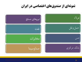 ‫ﻓﻮﻻد‬
‫ﺣﻤﻞ‬
‫وﻧﻘﻞ‬
‫ﻣﺲ‬
‫ﻣﺮﮐﺰي‬ ‫ﺑﺎﻧﮏ‬
‫ﻧﻤﻮﻧﻪ‬
‫ﺻﻨﺪوق‬ ‫از‬ ‫اي‬
‫اﯾﺮان‬ ‫در‬ ‫اﺧﺘﺼﺎﺻﯽ‬ ‫ﻫﺎي‬
‫ﻣﺴﻠﺢ‬ ‫ﻧﯿﺮوﻫﺎي‬
‫ﻧﻔﺖ‬
‫ﻣﺨﺎ...