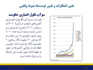 ‫ﺣﮑﻮﻣﺖ‬ ‫اﻋﺘﺒﺎري‬ ‫ﻧﮑﻮل‬ ‫ﺳﻮآپ‬
•
‫اﻋﺘﺒـــﺎري‬ ‫ﻧﮑـــﻮل‬ ‫ﺳـــﻮآپ‬ ‫ﻗﯿﻤـــﺖ‬
‫ژاﻧﻮﯾﮥ‬ ‫از‬ ‫ﻣﻨﺘﺨﺐ‬ ‫ﮐﺸﻮرﻫﺎي‬
2010
‫ﺗـﺎ‬
‫ﺳ...